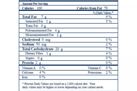nutrient content of tortilla chips